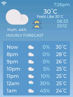 Aurigae hourly forecast screen